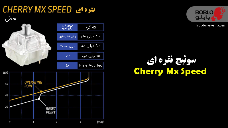 سوئیچ نقره ای Cherry Mx Speed